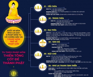 Đức Phật dạy 6 pháp môn tu